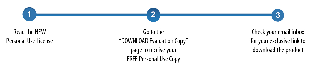 PUL Download Process